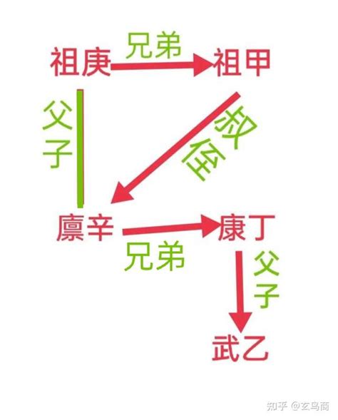 庚丁|商庚丁(康丁)到底是谁？